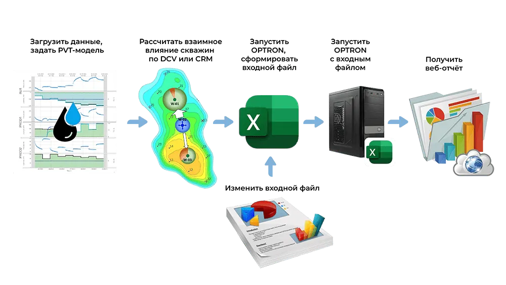 Иллюстрация рабочего процесса утилиты OPTRON