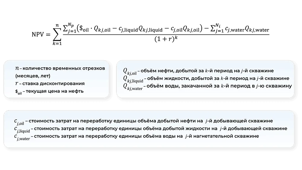 Экономическая модель утилиты OPTRON