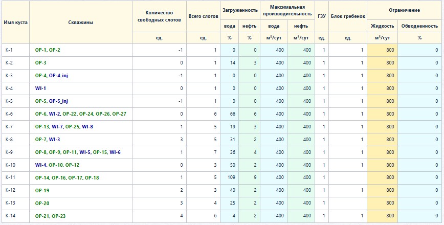 3.5.1 Обзор кустов.jpg