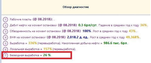 Безводная выработка по скв.JPG