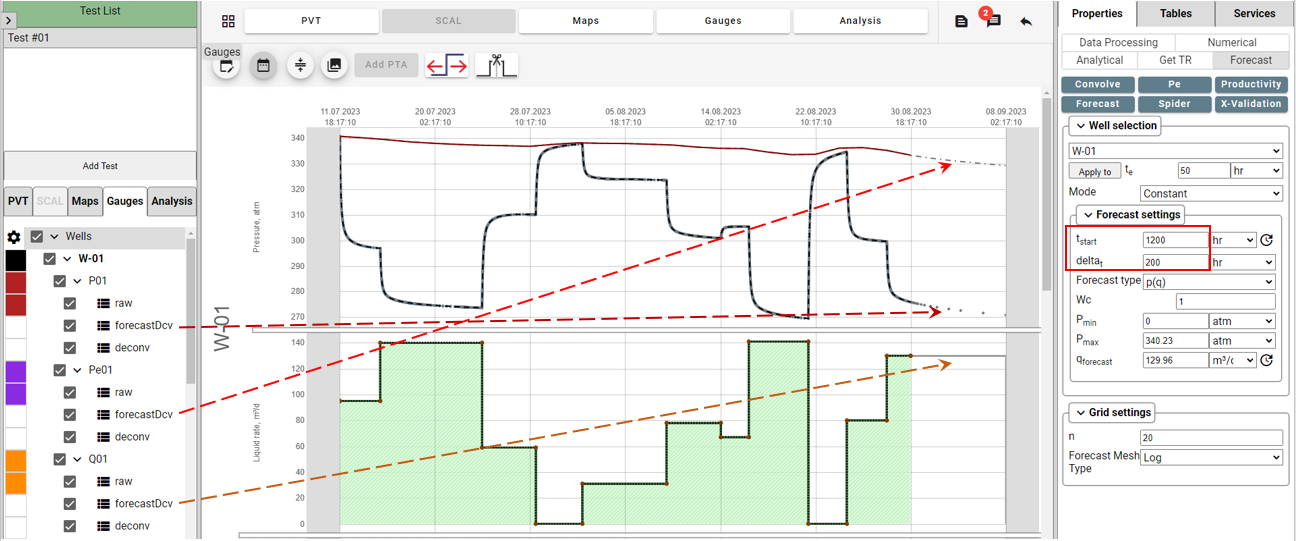 Forecast_Pe.png