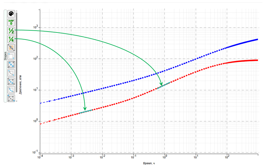 quarter_half_slopes.PNG