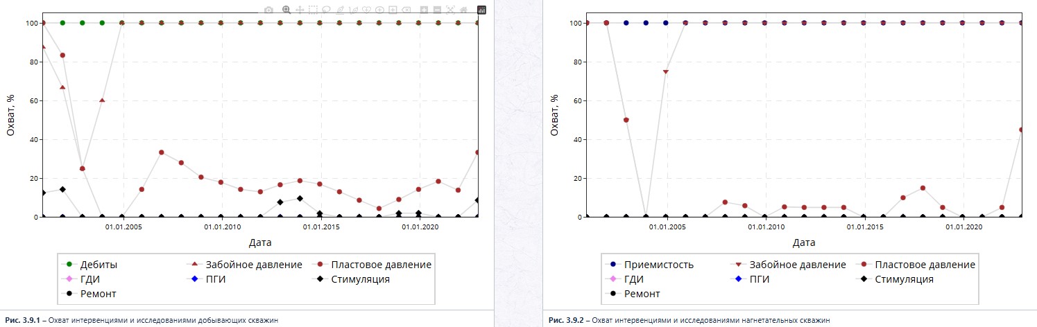 3.9 обзор интервенций.jpg