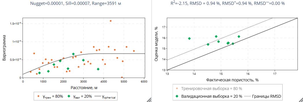 Вариограмма.JPG