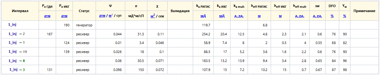 Таблица ИКГ.png Таблица ИКГ.png