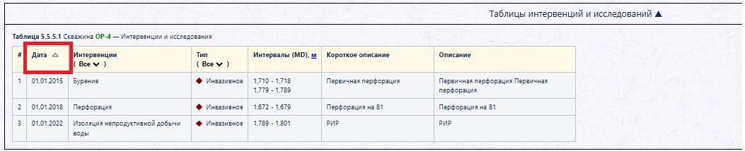 Интервенции по дате.JPG